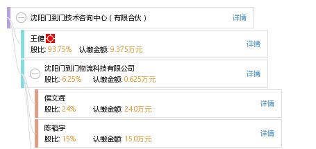 沈陽門到門技術(shù)咨詢中心（有限合伙）及其專業(yè)服務